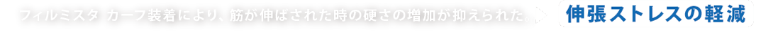 フィルミスタカーフ装着により、筋が伸ばされた時の硬さの増加が抑えられた。＞伸張ストレスの軽減